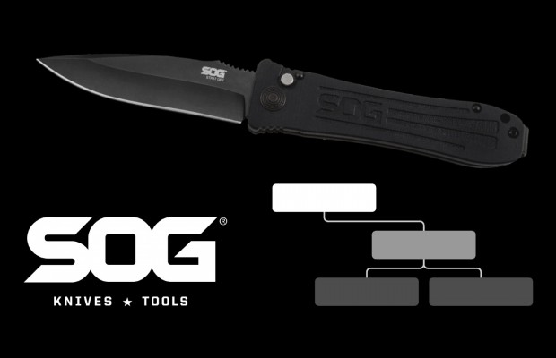 GSM Outdoors Acquires SOG Knives
