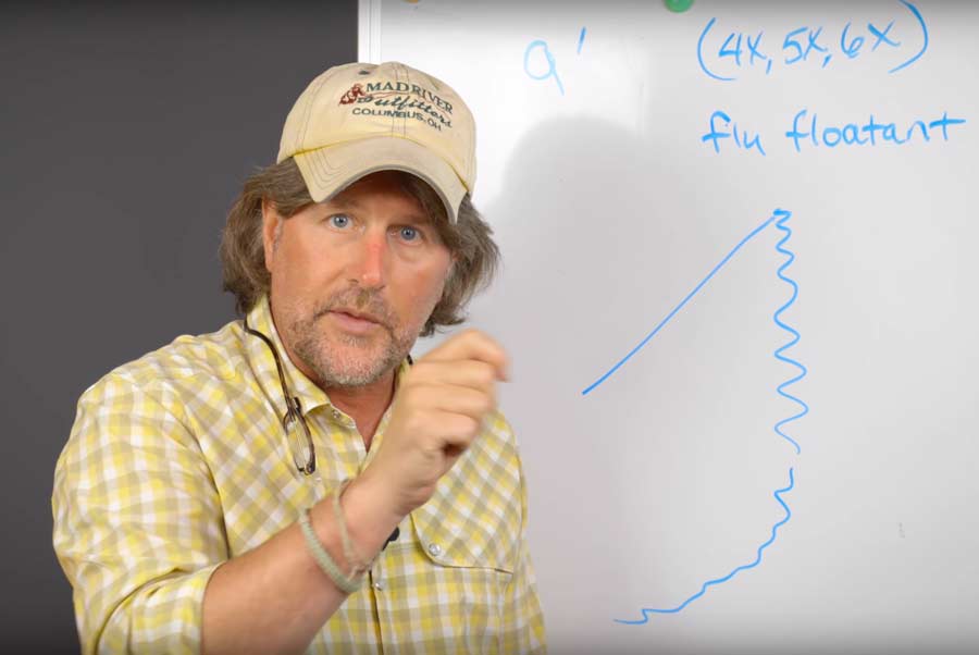 Video: A Primer on Rigs for Dry Flies, Nymphs, and Streamers