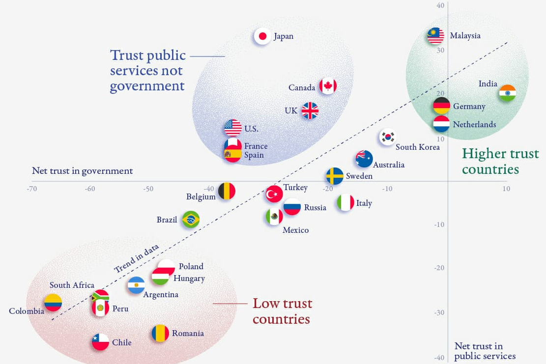 Infographic: How Much Do People Trust the Government?
