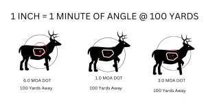 Chart Showcasing MOA DOT Groupings at 100 Yards Away